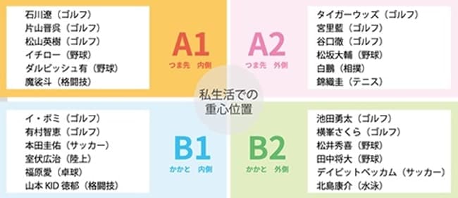 特徴5『4スタンス理論からだのタイプ別レッスン』