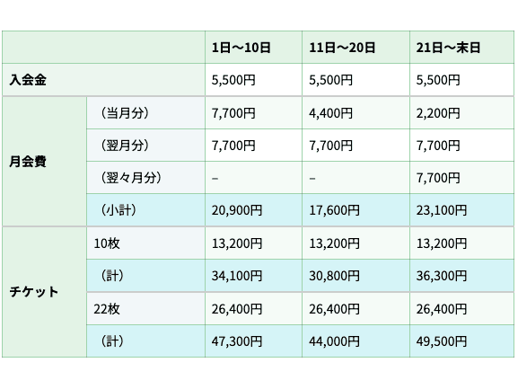 スクール入会時の料金一覧表