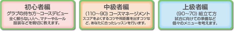 レッスンのポリシー (特徴)